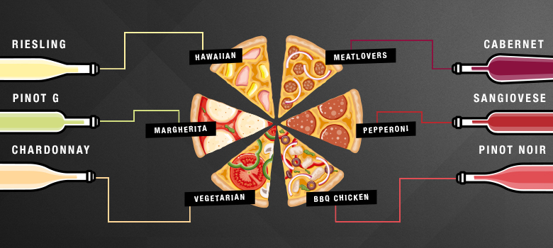 Infographic of what wine goes with the different flavours of pizza