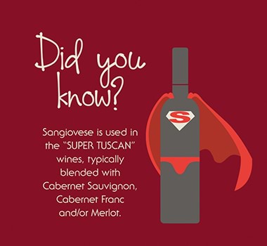 What is Sangiovese?