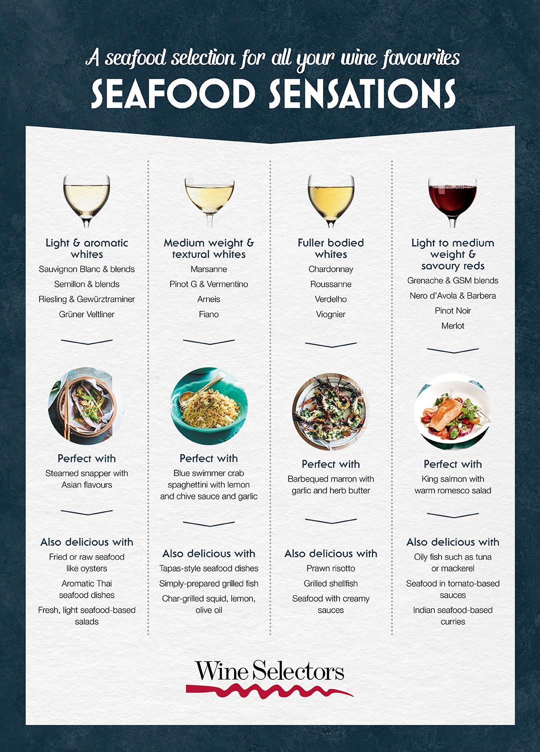 Infographic on what wine to pair with different types of seafood