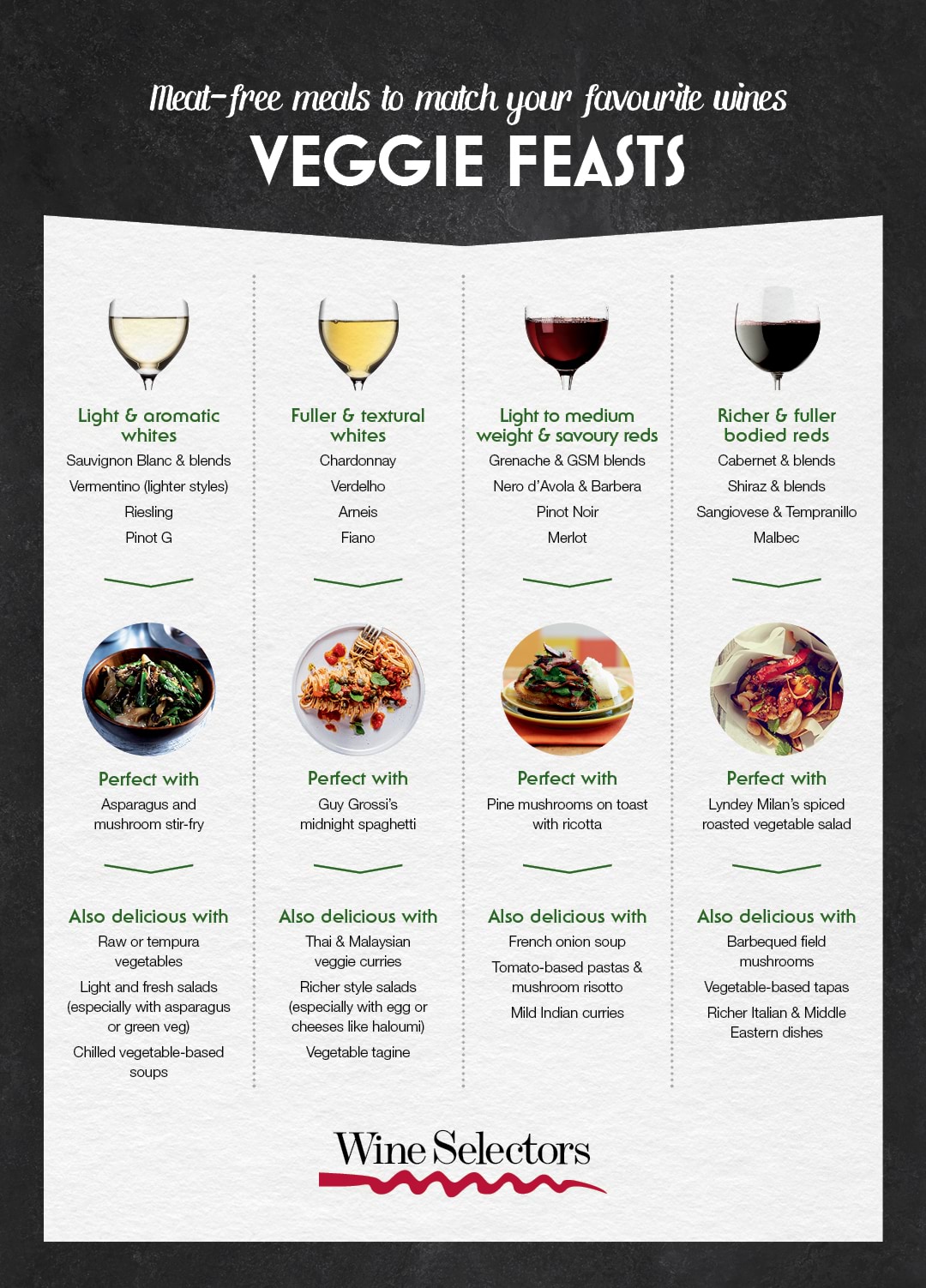 INFOGRAPHIC: Pairing wine with vegetarian