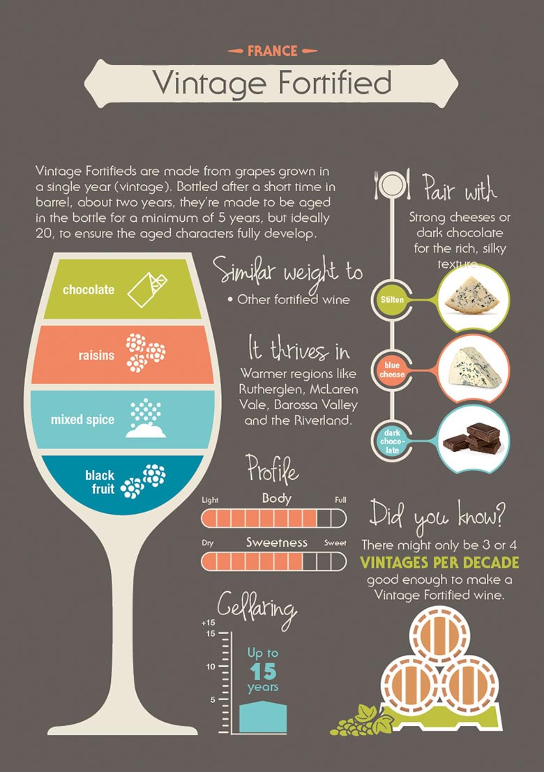 Vintage Fortified Infographic vintage-fortified-infographic.jpg