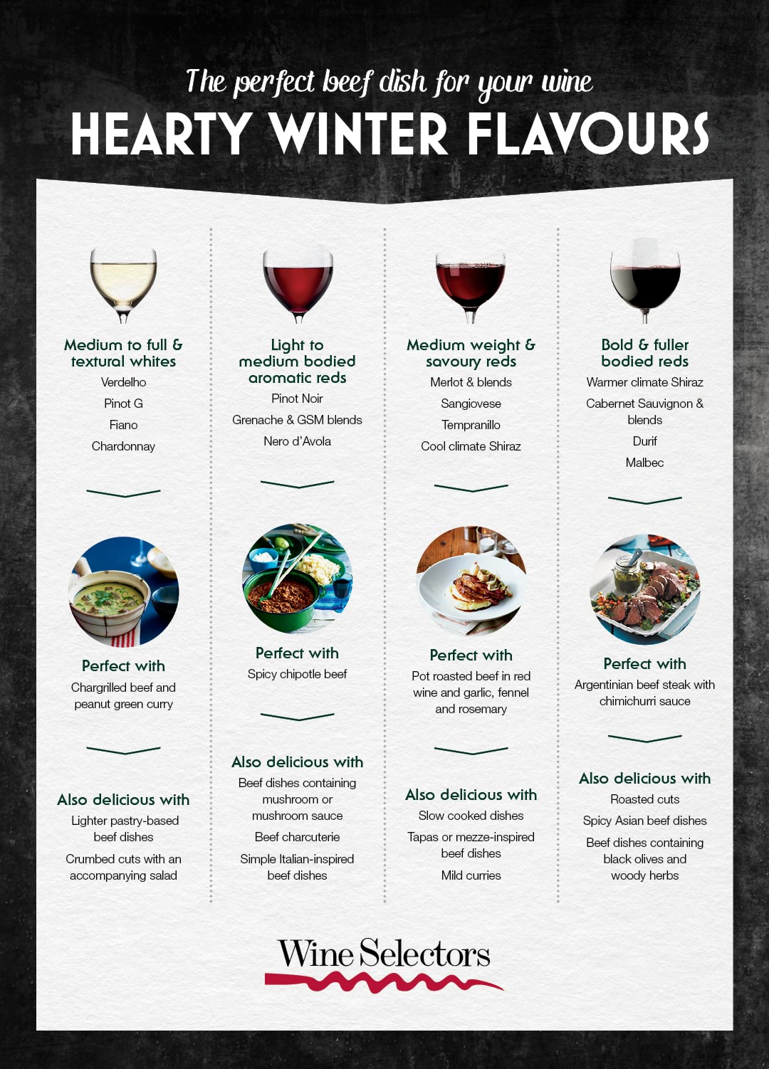 The Essential Beef and Wine Pairing Guide Wine Selectors