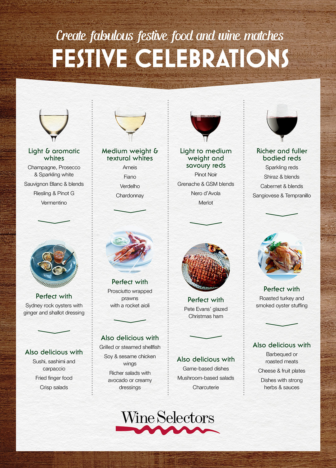 Festive Wine Matching Infographic Guide