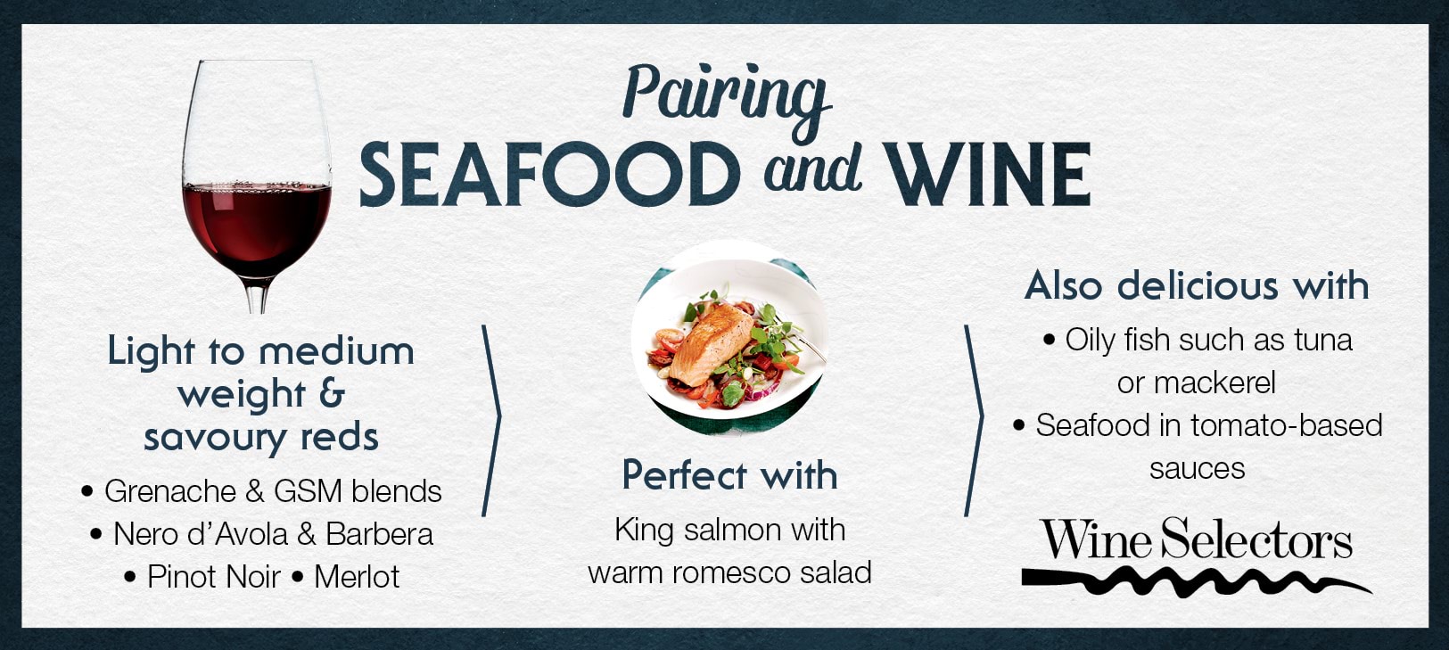 Light to medium-weight savoury red wines pair well with oily fish or tomato-based seafood dishes - infographic