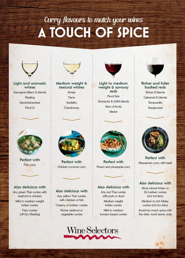 Curry wine matching and pairing infographic