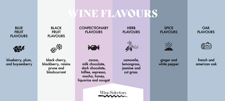 Wine Flavours infographic 2