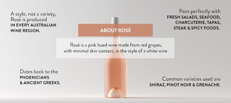 Rose wine infographic