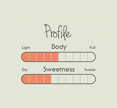 Gewürztraminer Body and Sweetness Profile