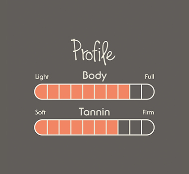 Mourvedre Body and Tannins Infographic