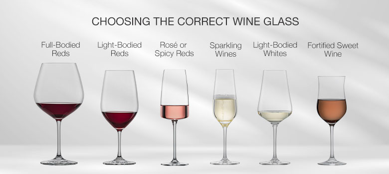Wine Selectors ultimate wine glass guide infographic