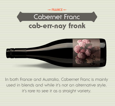 How to pronounce Cabernet Franc infographic