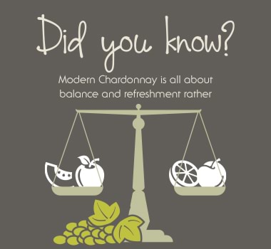 fun fact about Chardonnay