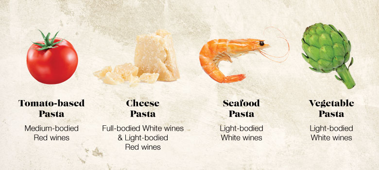 pairing different types of pasta with different wines